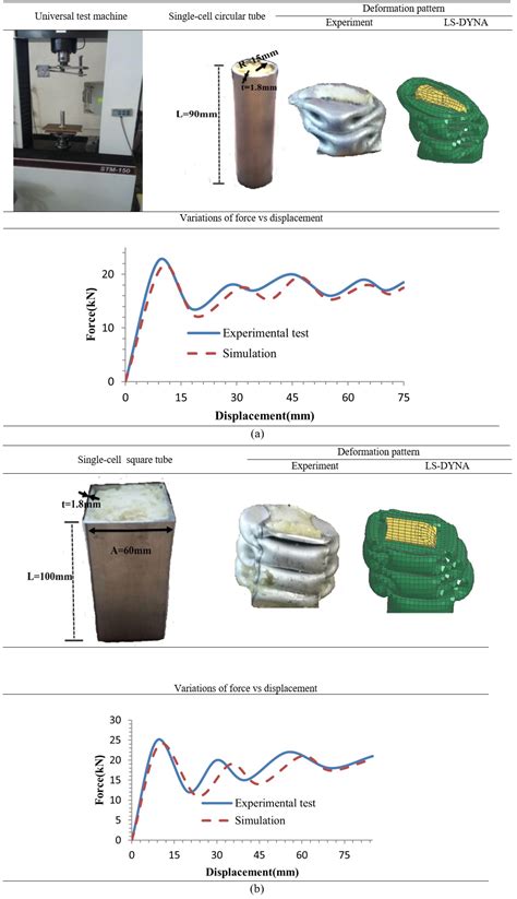 Scielo Brasil Crashworthiness Performance Of Stiffened Foam Filled