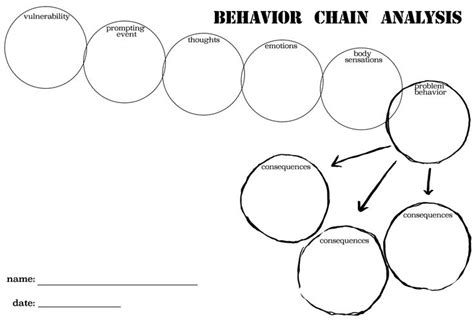 Behavior Chain Analysis Worksheet