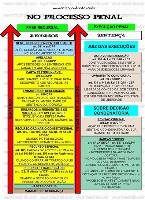 Cabimento Dos Recursos No Processo Penal Direito Penal Faculdade De