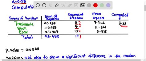 SOLVED An Experiment Is Conducted In Which 4 Treatments Are To Be