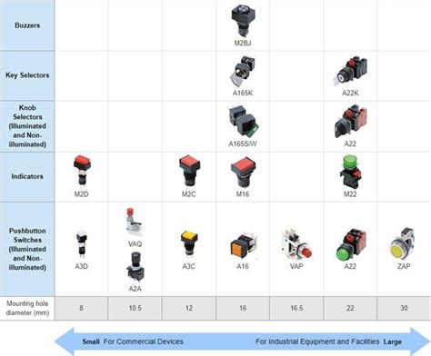 Types Of Latching Push Button Switch | informacionpublica.svet.gob.gt