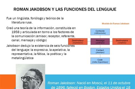 Funciones Del Lenguaje Funciones Del Lenguaje Segun Jakobson