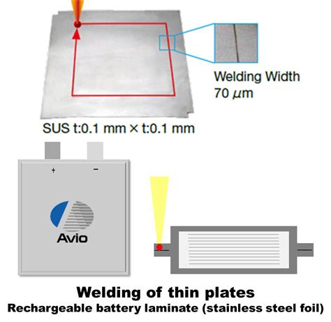 Nippon Avionics Unveils New Fiber Laser Welder Lw F Avio