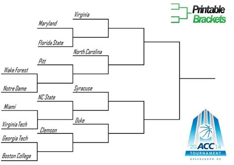 ACC Basketball Tournament | ACC Basketball