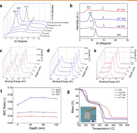 Figure From Hierarchical Metal Oxide Topographies Replicated From