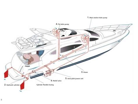 Yacht Steering System – Michigan Propulsion