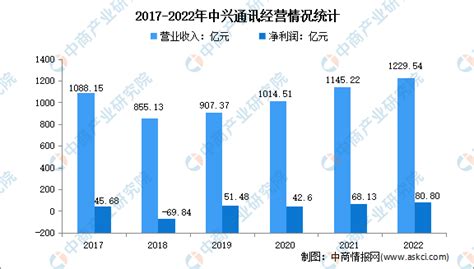 2023年中国服务器行业市场前景及投资研究报告（简版） 中商情报网