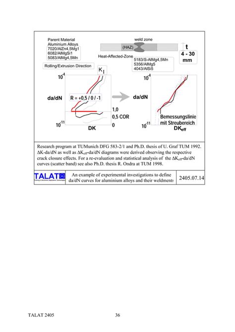 TALAT Lecture 2405 Fatigue An Fracture In Aluminium Structures PDF