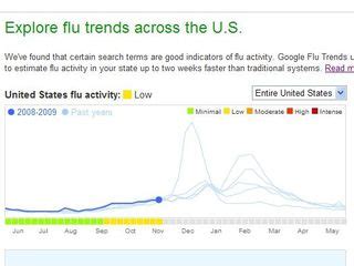 Google Flu Trends Hits Europe But Not UK TechRadar