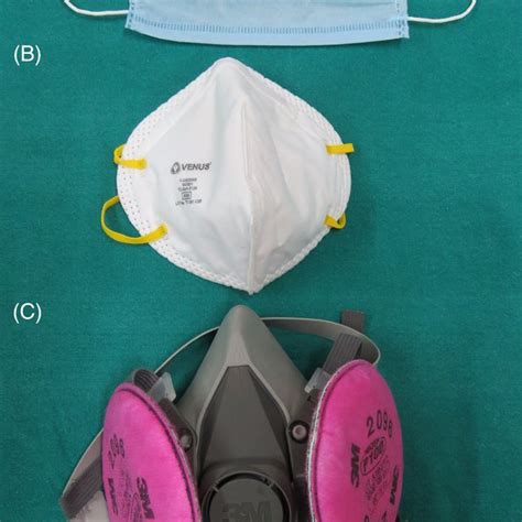 Different types of masks for clinical use. A, surgical three‐layered ...