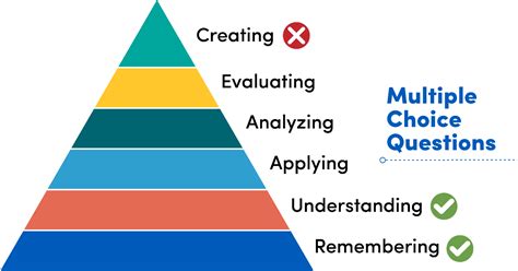 Designing Assessments Office Of Curriculum Assessment And Teaching