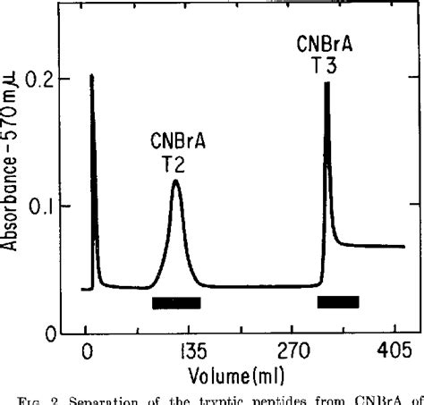 figure    complete amino acid sequence   acyl carrier