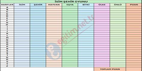 D Harfi ile başlayan İsim Şehir Hayvan Bitki Eşya Ünlü Ülke