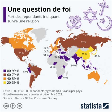 Les Pays Les Plus Et Les Moins Religieux Au Monde