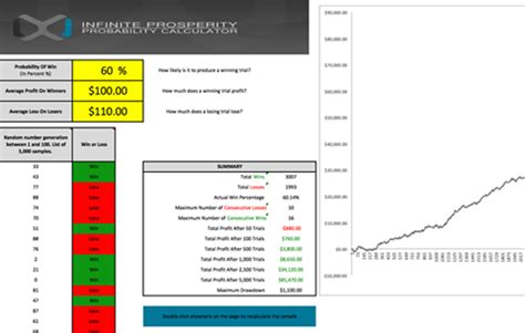 The Maths Behind Successful Forex Trading Infinite Prosperity