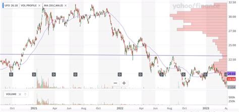 UFO This ETF Is Not Space Junk And Could Be Bottoming Soon Seeking