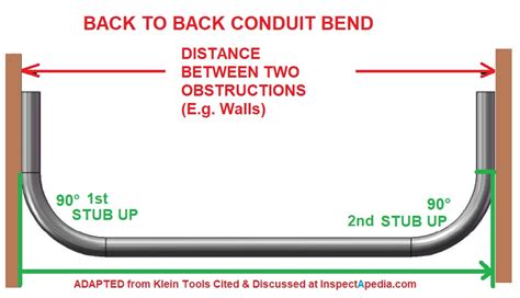 How To Measure Conduit Size Wiring Work