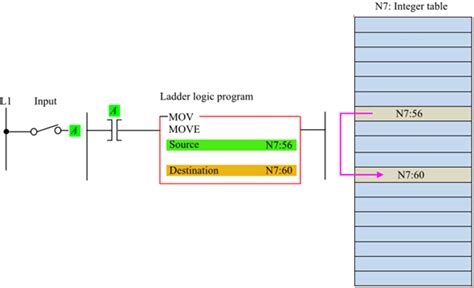 Solved Chapter Problem P Solution Programmable Logic Controllers