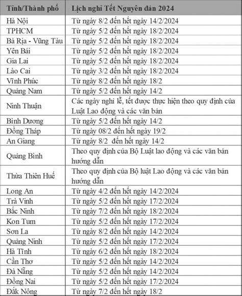 Lịch Nghỉ Tết Nguyên đán 2024 Của Học Sinh 30 địa Phương