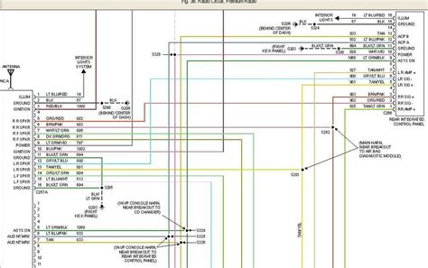 The Ultimate Guide to Understanding Ford Radio Wiring Diagrams