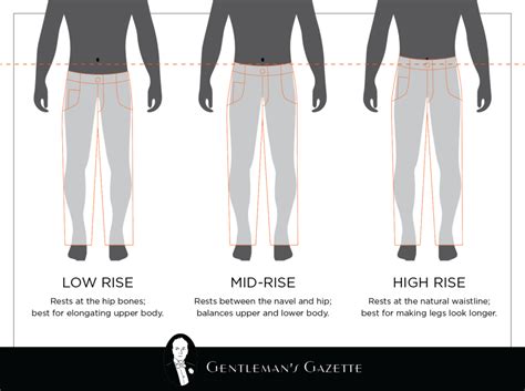 Pants Rise Guide 2022 Low Vs Medium Vs High Rise Trousers