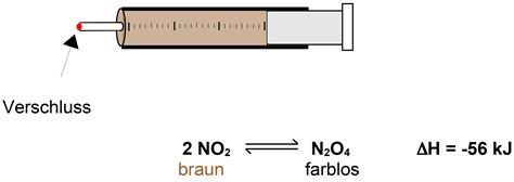 Freies Lehrbuch Anorganische Chemie 22 Das Chemische Gleichgewicht