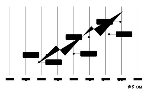 Beginners Guide To Forex Day Trading Strategies Ig Singapore