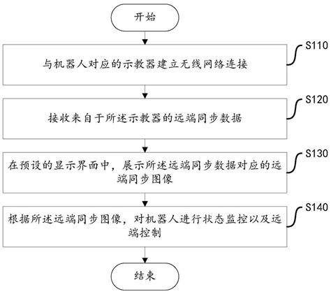 一种机器人的远端控制方法、装置、设备和存储介质【掌桥专利】