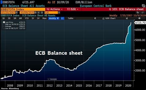 Tapering Qué Es Por Qué Interviene La Fed Y Cómo Afecta A Las Bolsas