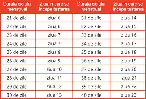 Cum Ramai Mai Repede Insarcinata Cu Ajutorul Testelor De Ovulatie