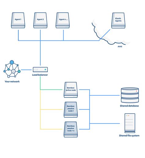 Clustering With Bamboo Data Center Bamboo Data Center And Server 8 2