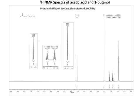 Solved 4 15 Pts Include A Copy Of The 1h Nmr Spectrum For