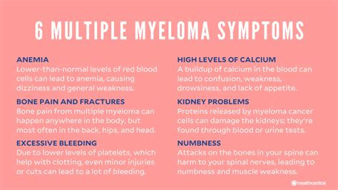 Multiple Myeloma Symptoms Causes Diagnosis And Treatment