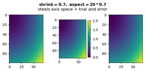 Python Set Matplotlib Colorbar Size To Match Graph Stack Overflow