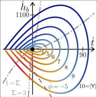 Behavior Of The Normalized Mean Field Casimir Scaling Function