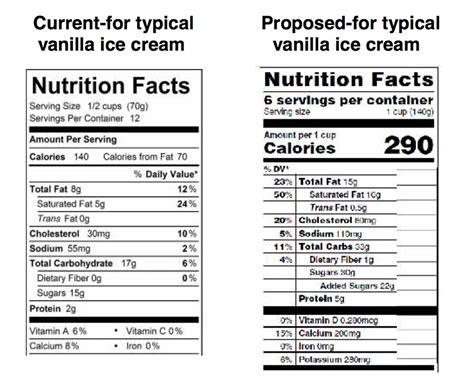 Ice Cream Nutrition Label Besto Blog