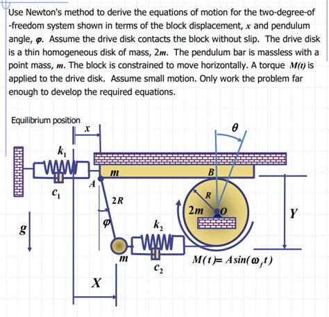 Solved Use Newton's method to derive the equations of motion | Chegg.com