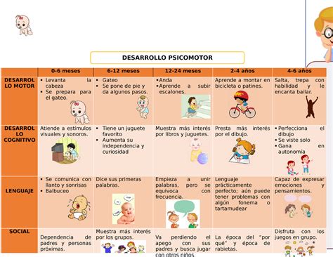 Desarrollo Psicomotor 0 6 Meses 6 12 Meses 12 24 Meses 2 4 Años 4 6 Años Desarrol Lo Motor