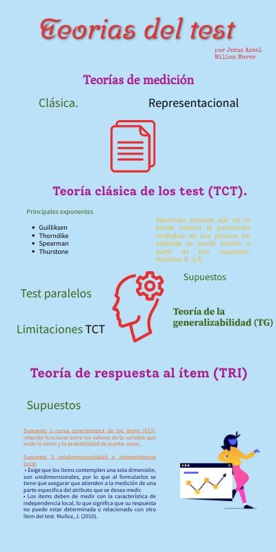 Conoces La Teoria Del Test