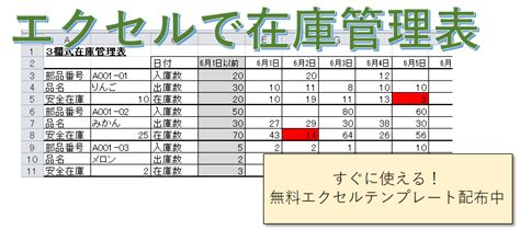 エクセル在庫管理表の作り方と注意点｜見やすい無料テンプレート付き