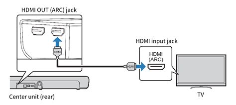 Connecting A Tv That Supports Audio Return Channel Arc