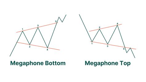 Megaphone Pattern A Complete Expert S Guide 2023 Dumb 41 OFF