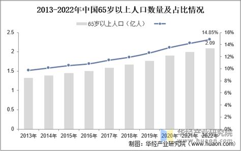 2022年中国穿刺机器人行业发展现状分析，护理人员短缺矛盾严重，缺口刺激行业快速发展「图」华经情报网华经产业研究院