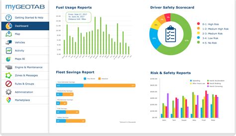 Overview Advanced Fleet Management