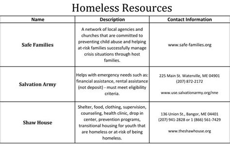 Resources for Homeless Youth | REM