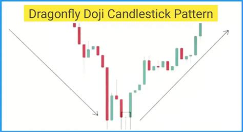 All 35 Candlestick Patterns In Hindi उदाहरण सहित सीखें व ट्रेड करें