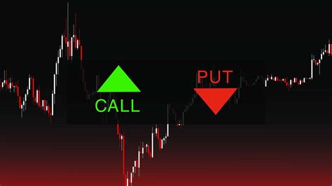 Options Trading For Beginners 2020 Guide