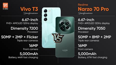 Comparing Vivo T And Realme Narzo Pro Better Performance Or Faster