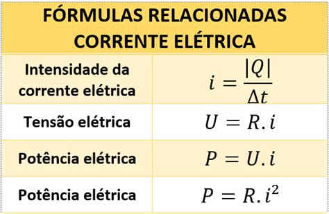 Fisica Fórmulas Eletrodinâmica Física