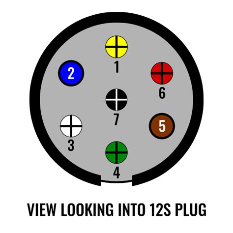 Round Plug Wiring Diagram